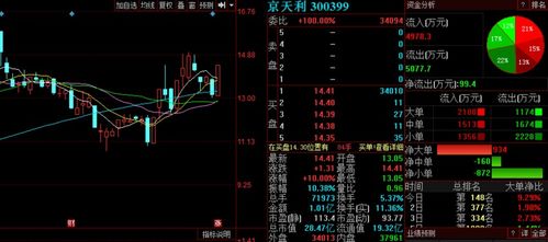 耐心等待A股變盤時刻的到來，三股有望率先崛起，聚焦北京信息系統集成服務